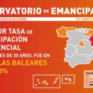 Tercer Observatori d’Emancipació del CJE