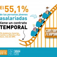 Onzè Observatori d’Emancipació del Consell de la Joventut d’Espanya