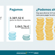 Observatori d’Emancipació del CJE del primer semestre de 2022